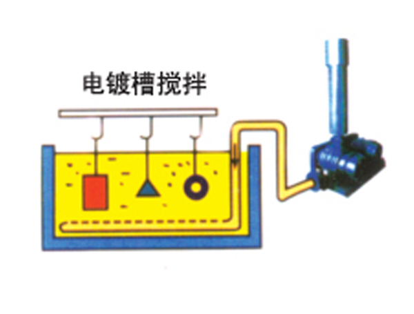 電鍍槽攪拌