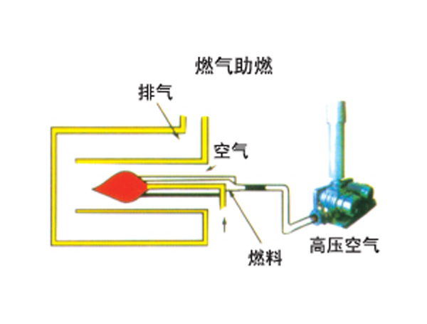 燃?xì)庵? />
        </li>
        </div>
        <hr/>
    <ul id=