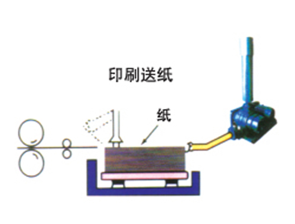 印刷送紙