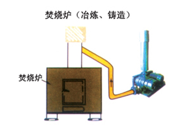 冶煉、鑄造焚燒爐