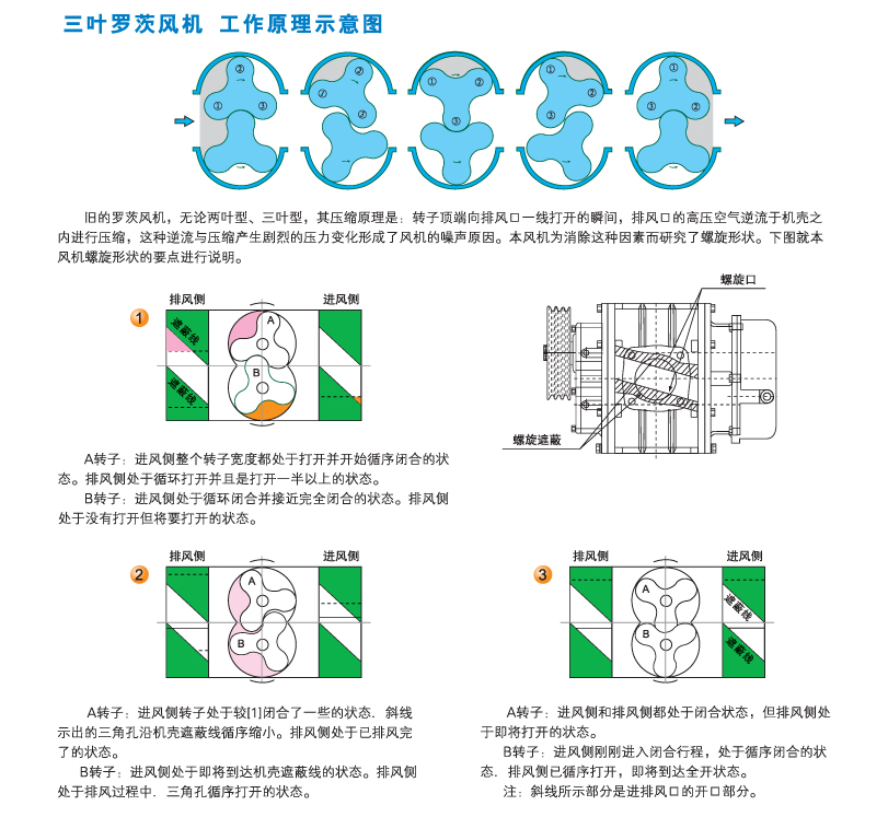 羅茨風機